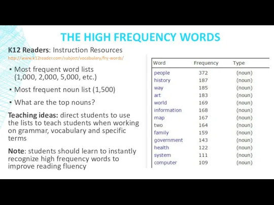 THE HIGH FREQUENCY WORDS K12 Readers: Instruction Resources http://www.k12reader.com/subject/vocabulary/fry-words/ Most frequent