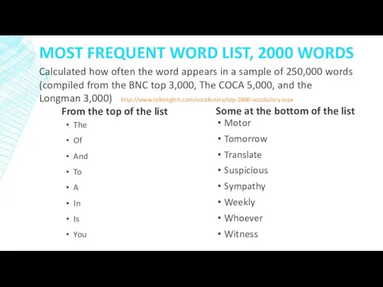 MOST FREQUENT WORD LIST, 2000 WORDS From the top of the
