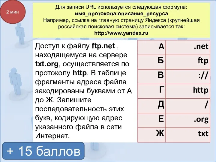 Для записи URL используется следующая формула: имя_протокола:описание_ресурса Например, ссылка на главную