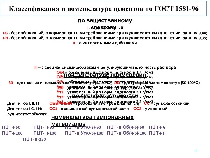 Классификация и номенклатура цементов по ГОСТ 1581-96 I - бездобавочный I-G