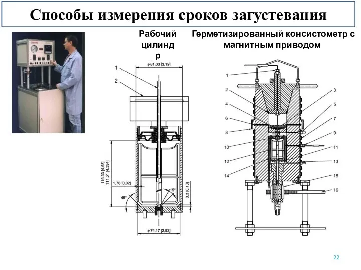 Способы измерения сроков загустевания Рабочий цилиндр Герметизированный консистометр с магнитным приводом