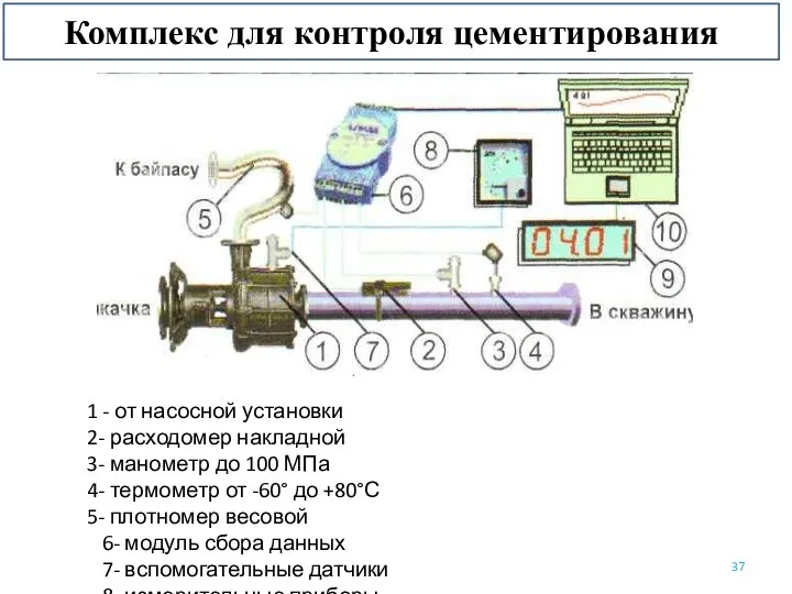 Комплекс для контроля цементирования 1 - от насосной установки 2- расходомер