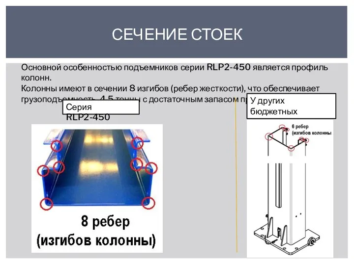 СЕЧЕНИЕ СТОЕК Основной особенностью подъемников серии RLP2-450 является профиль колонн. Колонны