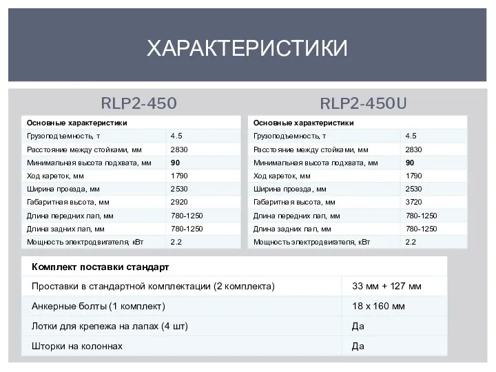 RLP2-450 RLP2-450U ХАРАКТЕРИСТИКИ