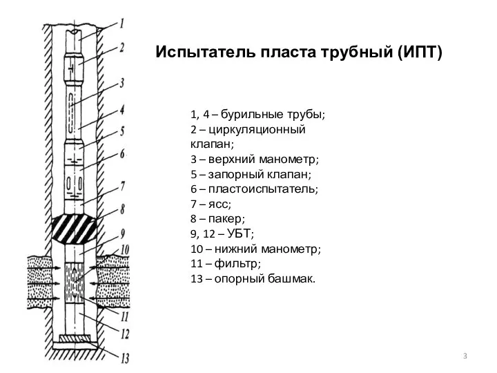 Испытатель пласта трубный (ИПТ) 1, 4 – бурильные трубы; 2 –