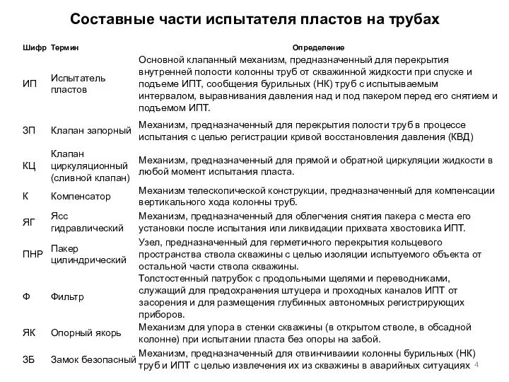 Составные части испытателя пластов на трубах