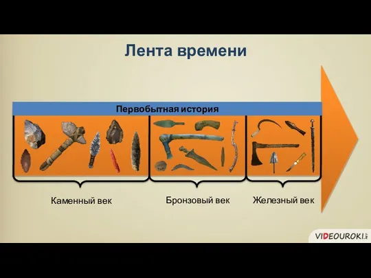 Железный век Каменный век Бронзовый век Первобытная история Лента времени