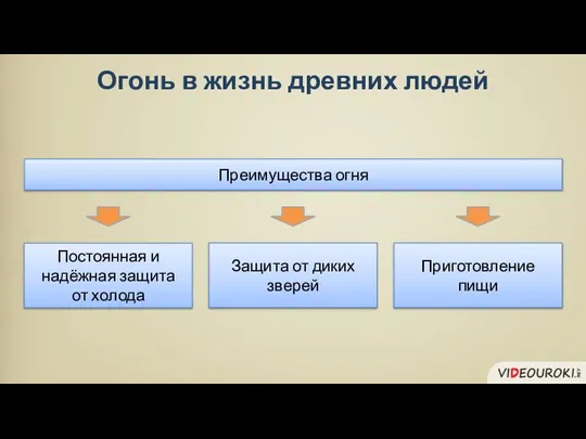 Постоянная и надёжная защита от холода Защита от диких зверей Преимущества