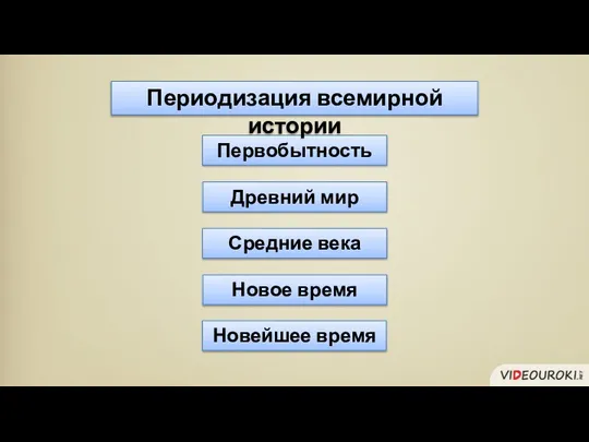 Первобытность Древний мир Средние века Новое время Новейшее время Периодизация всемирной истории