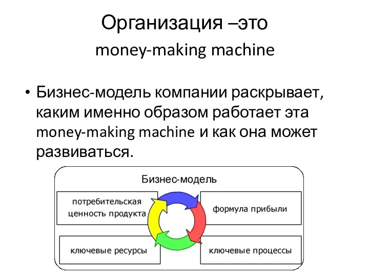 Организация –это Бизнес-модель компании раскрывает, каким именно образом работает эта money-making