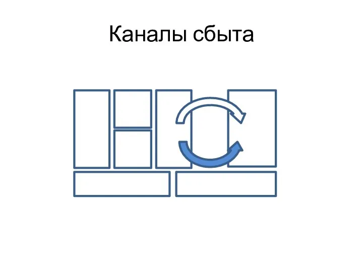 Каналы сбыта