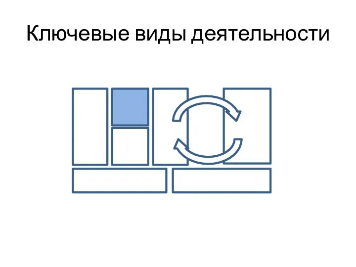 Ключевые виды деятельности