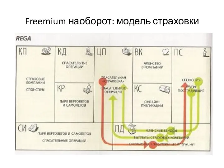 Freemium наоборот: модель страховки