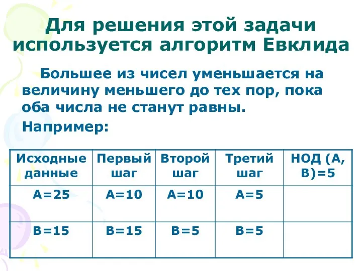 Для решения этой задачи используется алгоритм Евклида Большее из чисел уменьшается