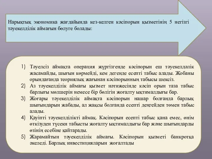 Нарықтық экономика жағдайында кез-келген кәсіпорын қызметінің 5 негізгі тәуекелділік аймағын бөлуге