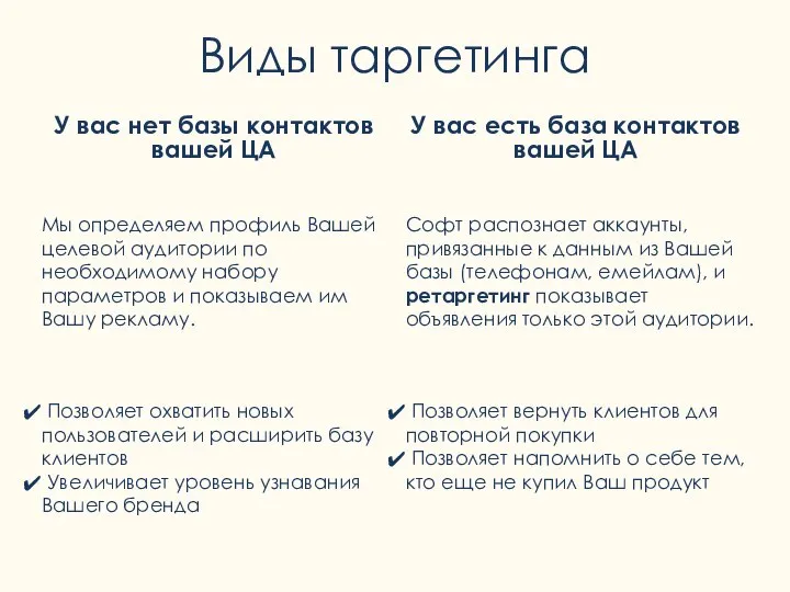 Виды таргетинга У вас нет базы контактов вашей ЦА У вас есть база контактов вашей ЦА