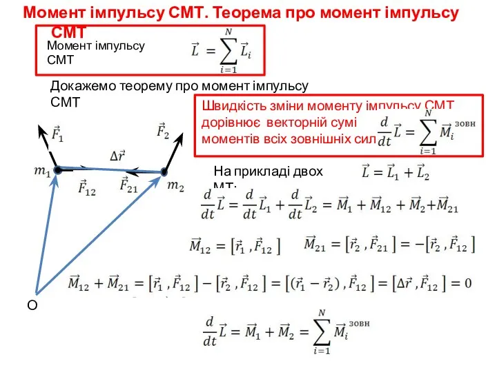 Момент імпульсу СМТ. Теорема про момент імпульсу СМТ Момент імпульсу СМТ