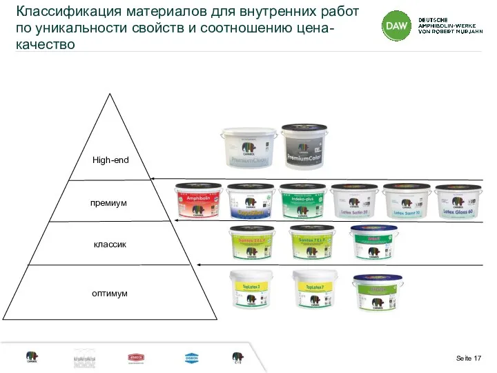 Классификация материалов для внутренних работ по уникальности свойств и соотношению цена-качество оптимум классик премиум High-end