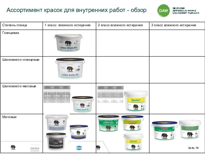 Ассортимент красок для внутренних работ - обзор