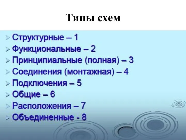 Типы схем