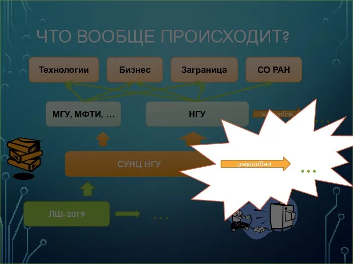 ЧТО ВООБЩЕ ПРОИСХОДИТ? ЛШ-2019 СУНЦ НГУ НГУ … МГУ, МФТИ, …