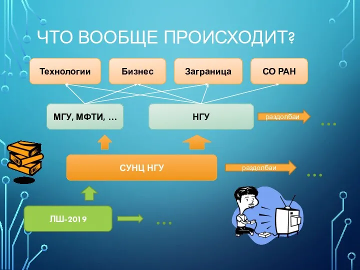 ЧТО ВООБЩЕ ПРОИСХОДИТ? ЛШ-2019 СУНЦ НГУ НГУ … раздолбаи … МГУ,