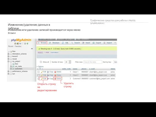 Графические средства для работы с MySQL (phpMyAdmin) Изменение/удаление данных в таблице