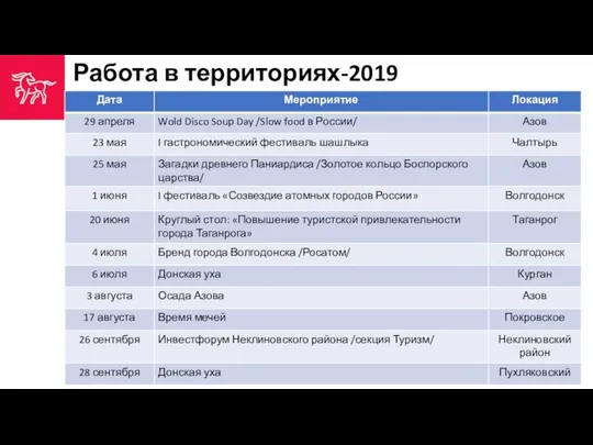 Работа в территориях-2019