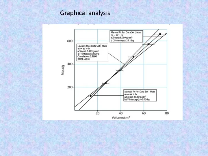 Graphical analysis