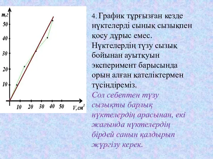 4. График тұрғызған кезде нүктелерді сынық сызықпен қосу дұрыс емес. Нүктелердің