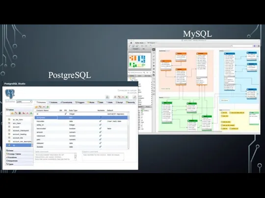 MySQL PostgreSQL