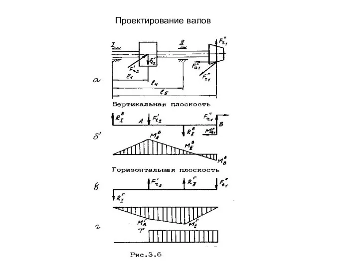 Проектирование валов