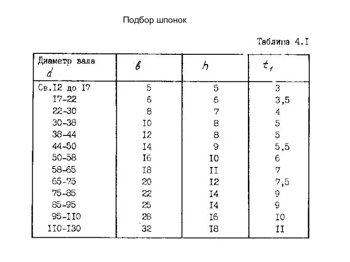 Подбор шпонок