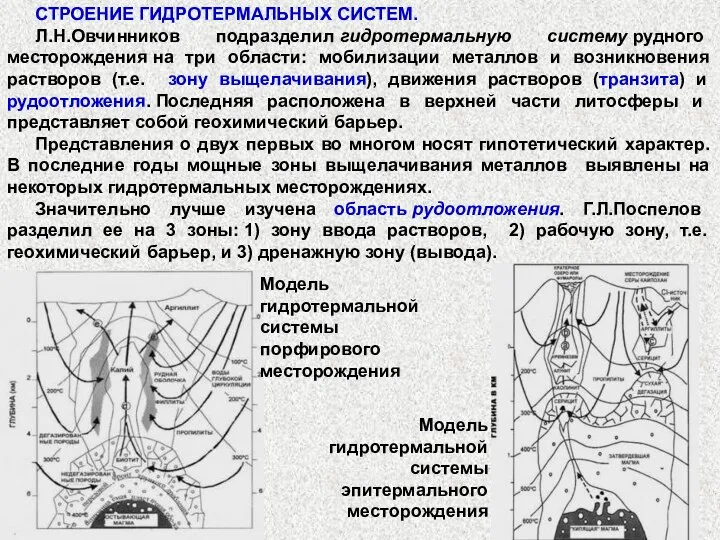 СТРОЕНИЕ ГИДРОТЕРМАЛЬНЫХ СИСТЕМ. Л.Н.Овчинников подразделил гидротермальную систему рудного месторождения на три