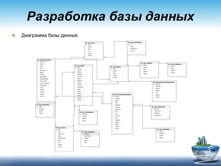 Разработка базы данных Диаграмма базы данных