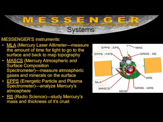Systems MESSENGER’S instruments: MLA (Mercury Laser Altimeter—measure the amount of time