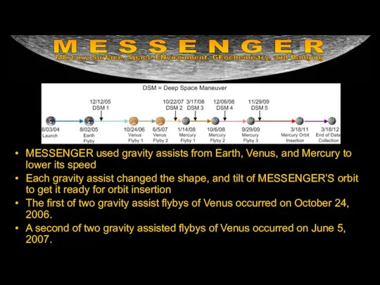 MESSENGER used gravity assists from Earth, Venus, and Mercury to lower