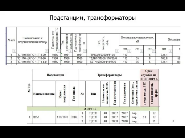 Подстанции, трансформаторы