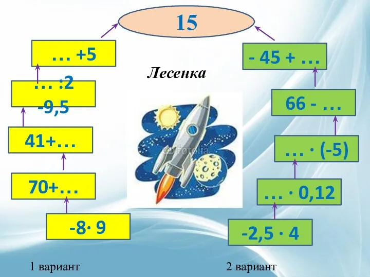 -8∙ 9 70+… 41+… … :2 -9,5 … +5 -2,5 ∙