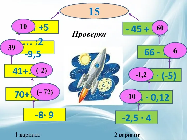 -8∙ 9 70+… 41+… … :2 -9,5 … +5 -2,5 ∙