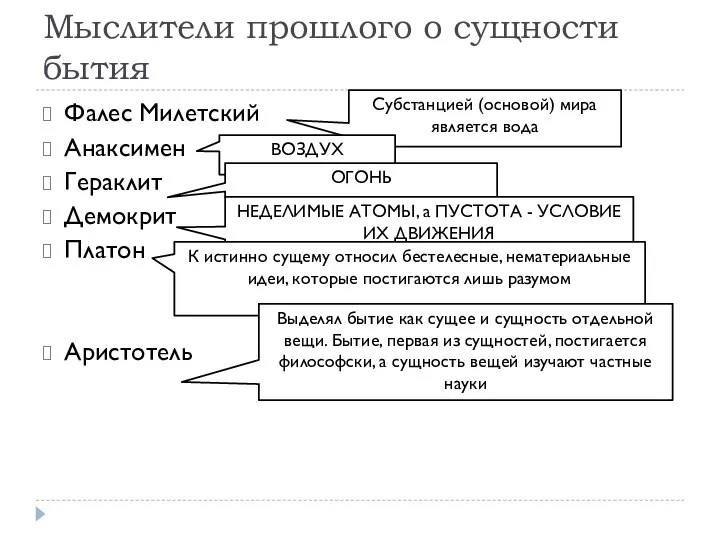 Мыслители прошлого о сущности бытия Фалес Милетский Анаксимен Гераклит Демокрит Платон