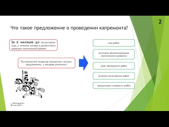 Что такое предложение о проведении капремонта? г. Благовещенск 28 июня 2019