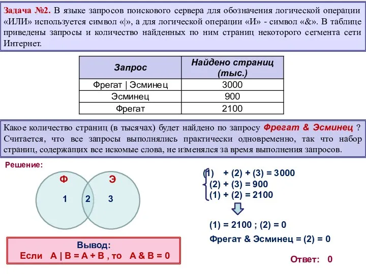 Задача №2. В языке запросов поискового сервера для обозначения логической операции