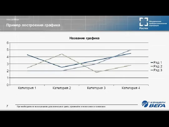 ТЕМА ДОКЛАДА Пример построения графика Название графика При необходимости использования дополнительного