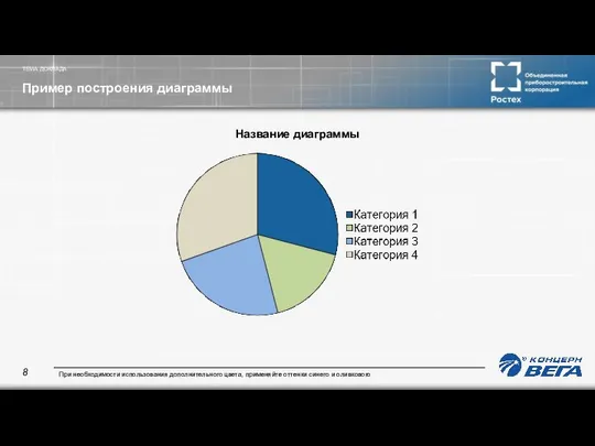 ТЕМА ДОКЛАДА Пример построения диаграммы Название диаграммы При необходимости использования дополнительного