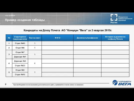 ТЕМА ДОКЛАДА Пример создания таблицы Кандидаты на Доску Почета АО "Концерн