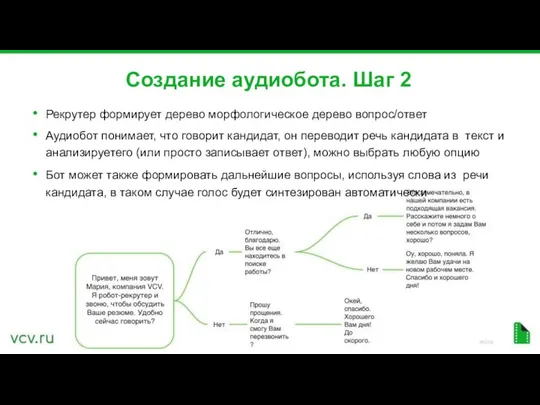 Создание аудиобота. Шаг 2 Рекрутер формирует дерево морфологическое дерево вопрос/ответ Аудиобот