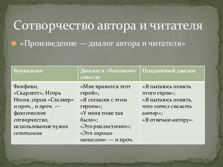 «Произведение — диалог автора и читателя» Сотворчество автора и читателя