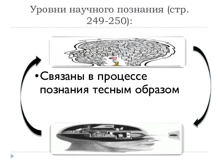 Уровни научного познания (стр. 249-250):