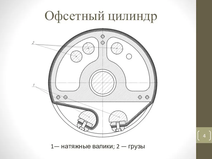 Офсетный цилиндр 1— натяжные валики; 2 — грузы